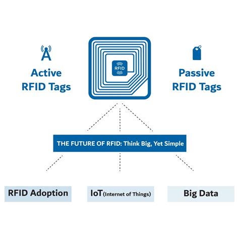 how passive rfid card works|smallest passive rfid tag.